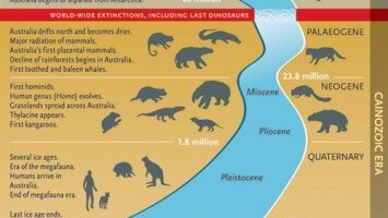 Geological time