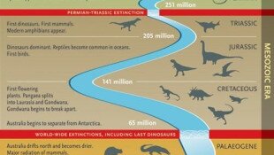 Geological time